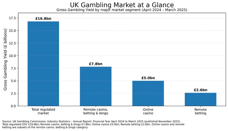 Lire la suite à propos de l’article What Makes GambleZen UK Casino Stand Out